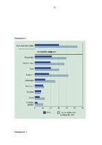 Referāts 'Darba stress. Profesionālais stress', 35.