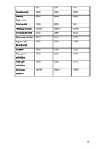 Referāts 'Darbaspēks', 24.