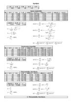 Konspekts 'Fizikas laboratorijas darbu aprēķini', 1.