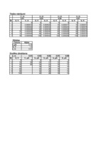 Konspekts 'Fizikas laboratorijas darbu aprēķini', 7.