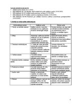 Konspekts 'Iekšējais audits', 4.