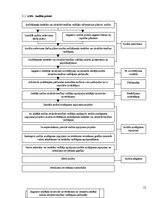 Konspekts 'Iekšējais audits', 12.
