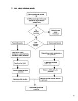 Konspekts 'Iekšējais audits', 18.