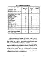 Referāts 'Pamatlīdzekļu uzskaite', 18.