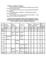 Konspekts 'Sēdvolejbols', 4.