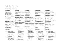 Konspekts 'Pirmsskolas četru nedēļu konspekti', 6.