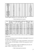 Biznesa plāns 'Business Plan "Hotel Roxana"', 27.