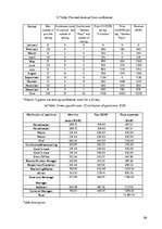 Biznesa plāns 'Business Plan "Hotel Roxana"', 29.
