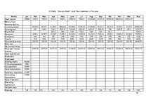 Biznesa plāns 'Business Plan "Hotel Roxana"', 34.