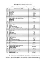 Biznesa plāns 'Business Plan "Hotel Roxana"', 36.