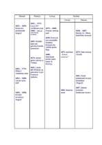 Konspekts 'Hronoloģiskā vēstures tabula', 8.