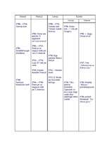 Konspekts 'Hronoloģiskā vēstures tabula', 9.