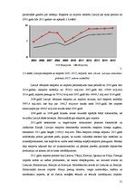 Referāts 'Makroekonomiskie rādītāji Latvijā un Polijā desmit gadu laikā', 21.