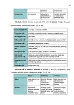 Referāts 'Mūžizglītība jeb pieaugušo izglītība', 29.