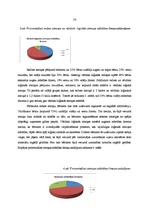 Diplomdarbs 'Bērna psiholoģiskā gatavība skolai', 54.