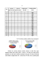 Diplomdarbs 'Bērna psiholoģiskā gatavība skolai', 57.