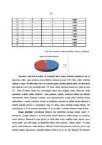 Diplomdarbs 'Bērna psiholoģiskā gatavība skolai', 60.