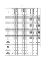 Diplomdarbs 'Bērna psiholoģiskā gatavība skolai', 74.