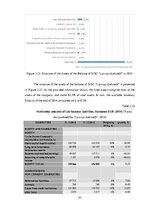 Diplomdarbs 'Analysis of EU Funded Investment Project for Latvian Railway Industry Developmen', 101.