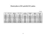 Biznesa plāns 'Zebrenes HES', 26.