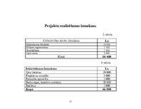 Biznesa plāns 'Zebrenes HES', 27.