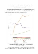 Referāts 'Starptautisko pārvadājumu ietekme uz vidi', 17.