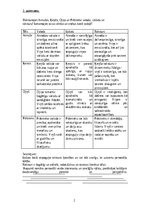 Konspekts 'Mērnieku laiki', 2.