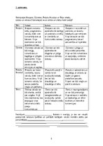 Konspekts 'Mērnieku laiki', 6.