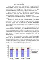 Diplomdarbs 'Zemnieku saimniecības "Kurmīši" saimnieciskās darbības analīze un attīstības per', 32.