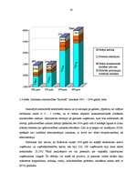 Diplomdarbs 'Zemnieku saimniecības "Kurmīši" saimnieciskās darbības analīze un attīstības per', 38.