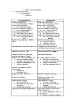 Konspekts 'Fizioloģija', 27.