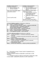 Konspekts 'Fizioloģija', 28.