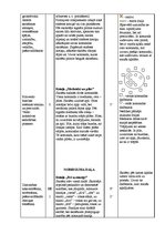 Paraugs 'Sporta stundas konspekts 7.klasei rotaļās', 4.