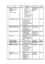 Konspekts 'Krievu valodas gada stundu plāns 6.klasei', 2.