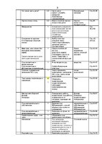 Konspekts 'Krievu valodas gada stundu plāns 6.klasei', 3.