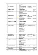 Konspekts 'Krievu valodas gada stundu plāns 6.klasei', 4.