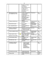 Konspekts 'Krievu valodas gada stundu plāns 6.klasei', 5.