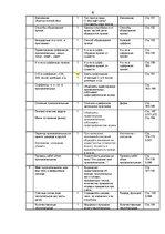 Konspekts 'Krievu valodas gada stundu plāns 6.klasei', 6.