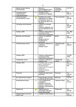 Konspekts 'Krievu valodas gada stundu plāns 6.klasei', 7.