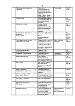 Konspekts 'Krievu valodas gada stundu plāns 6.klasei', 8.