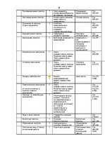 Konspekts 'Krievu valodas gada stundu plāns 6.klasei', 9.