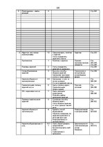 Konspekts 'Krievu valodas gada stundu plāns 6.klasei', 10.