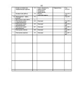 Konspekts 'Krievu valodas gada stundu plāns 6.klasei', 11.