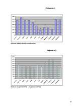 Referāts 'ES struktūrfondi un zemnieku saimniecība', 28.