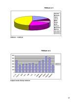 Referāts 'ES struktūrfondi un zemnieku saimniecība', 29.