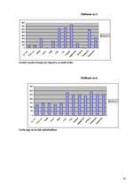 Referāts 'ES struktūrfondi un zemnieku saimniecība', 30.