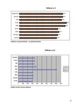 Referāts 'ES struktūrfondi un zemnieku saimniecība', 32.