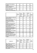 Diplomdarbs 'Uzņēmuma SIA "iVF Riga" darbības, stratēģijas analīze', 60.