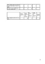 Diplomdarbs 'Uzņēmuma SIA "iVF Riga" darbības, stratēģijas analīze', 61.