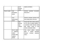 Paraugs 'Zemākā līmeņa vadītāja amata apraksts', 15.